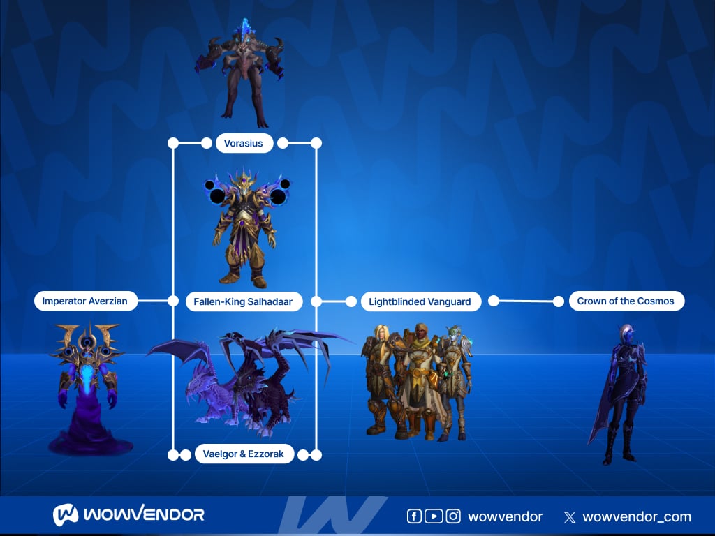 Voidspire boost Midnight Season 1