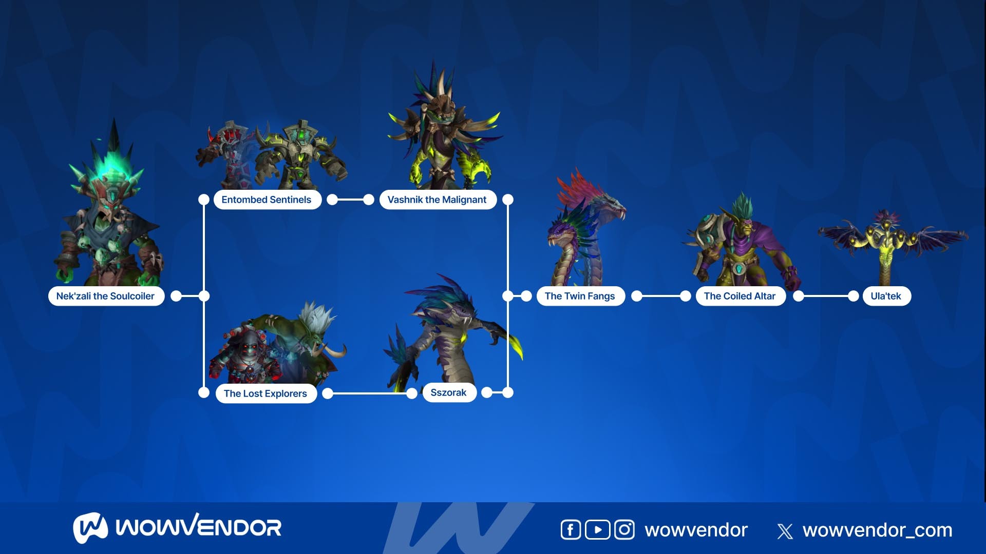 Venomous Abyss boost bosses road map