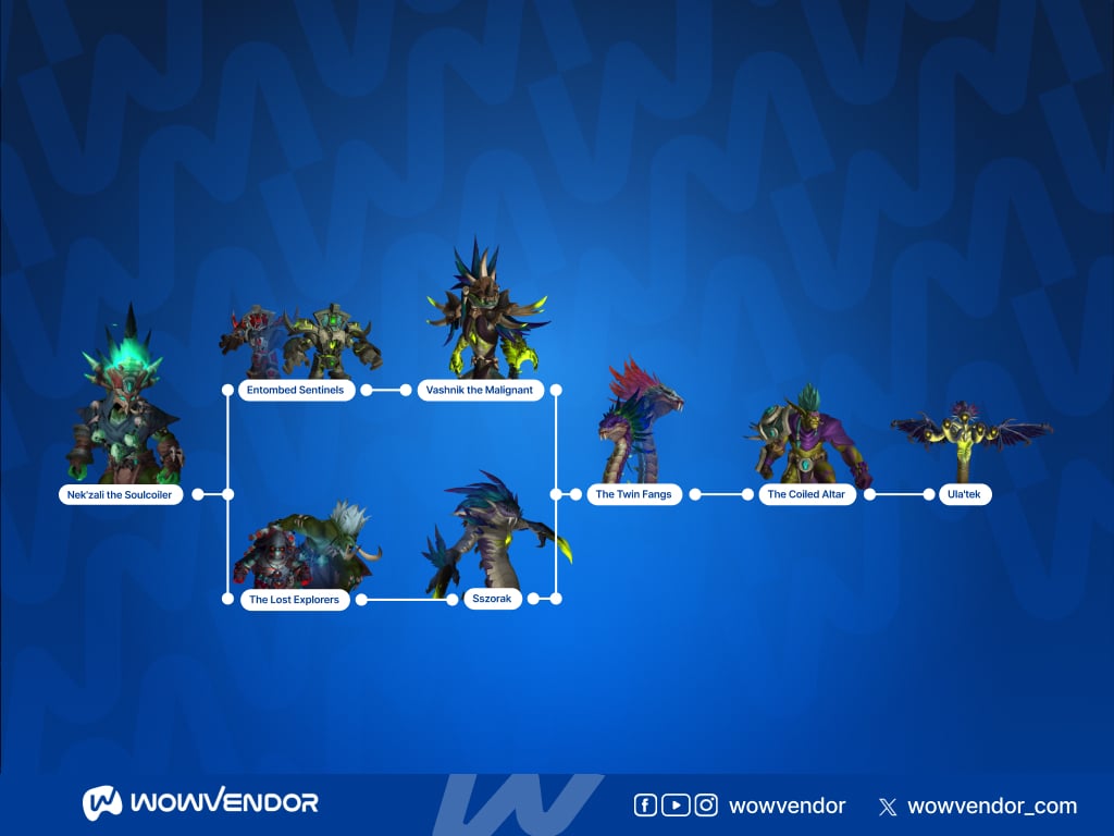 WoW Raid carry bosses Midnight Season 2